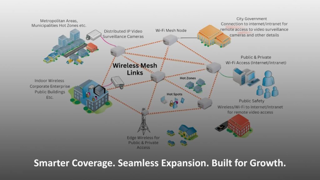 Enterprise campus building with visual representation of mesh Wi-Fi nodes connected across floors showing scalable wireless network coverage.