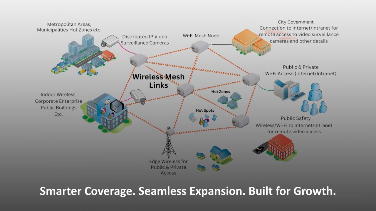 Enterprise campus building with visual representation of mesh Wi-Fi nodes connected across floors showing scalable wireless network coverage.