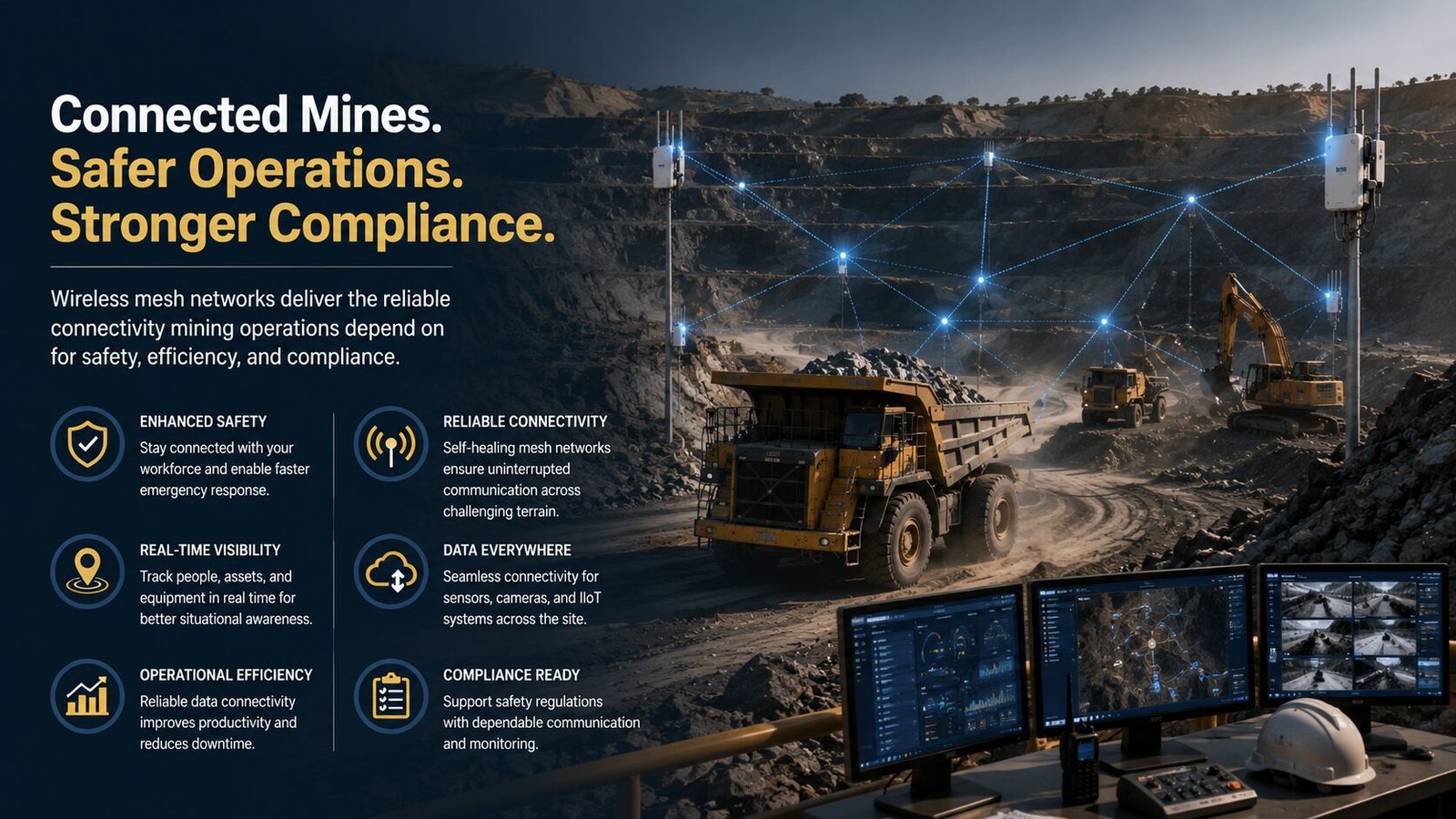 Wireless mesh network providing reliable connectivity across an open-pit mining operation for worker safety, real-time monitoring, fleet management, and mining safety compliance.