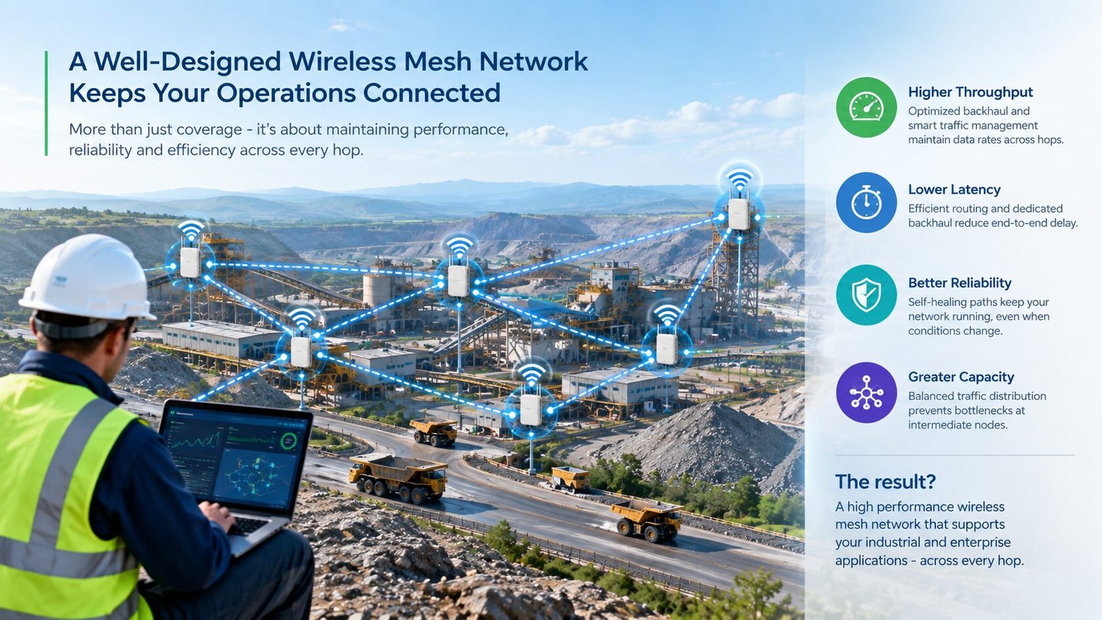 High performance wireless mesh network supporting throughput, low latency, reliability, and capacity across an industrial mining site